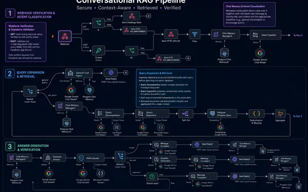 A Conversational AI with RAG Pipeline for Messenger
