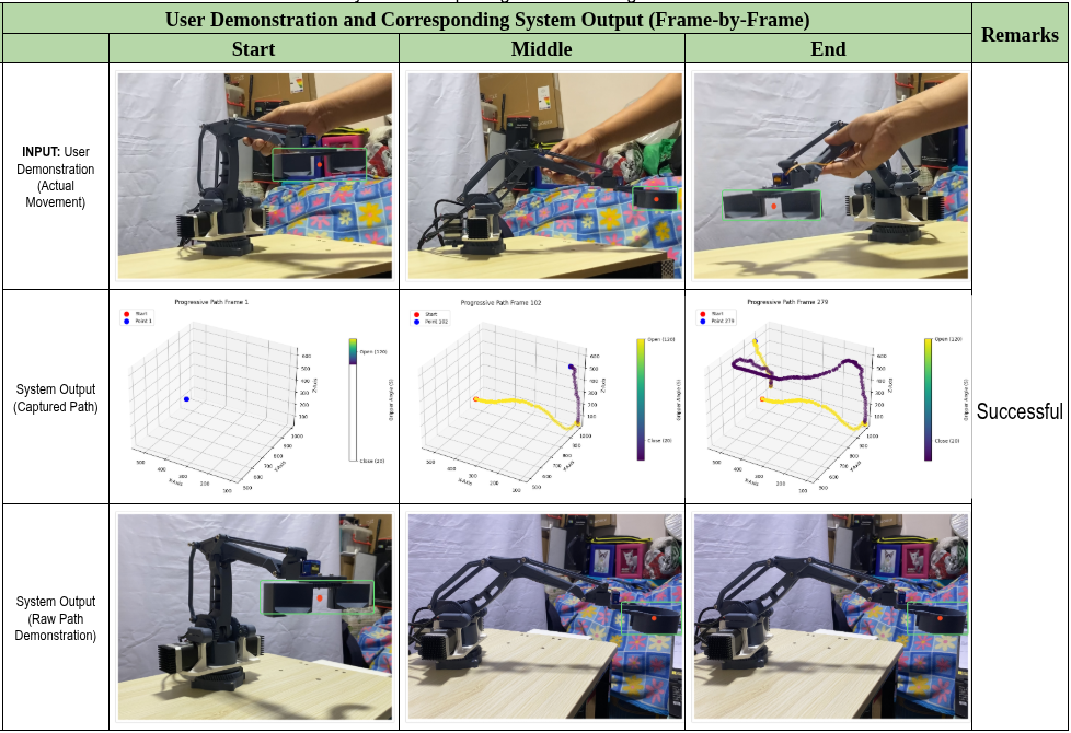 Cobot Test 1