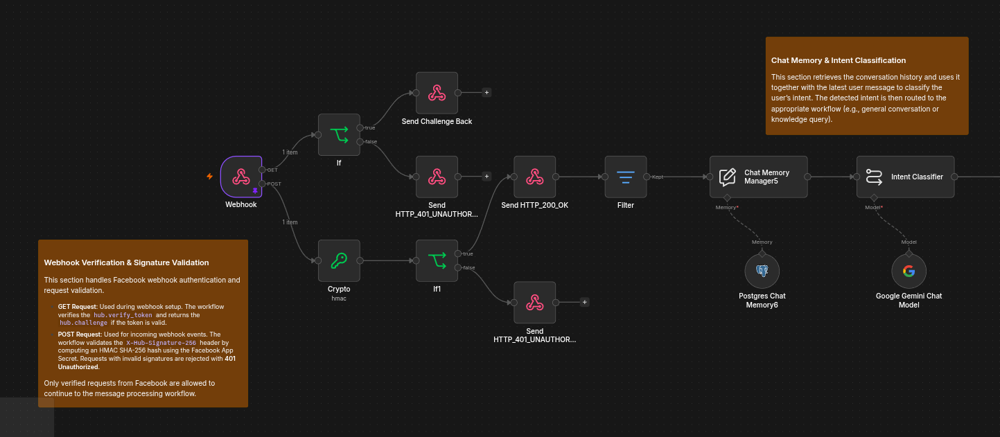 Workflow 1