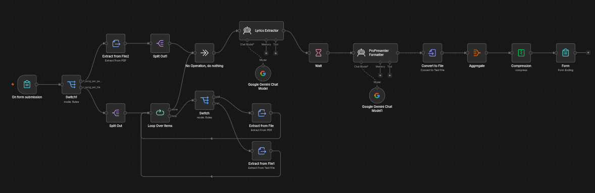 Workflow 1