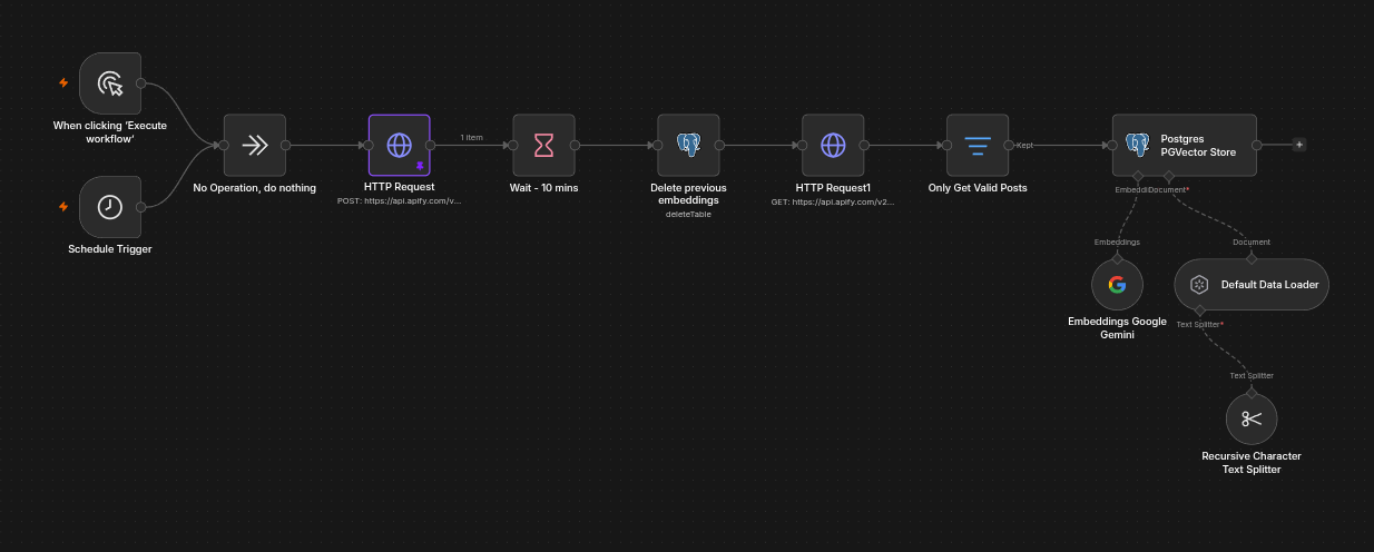 Workflow 1